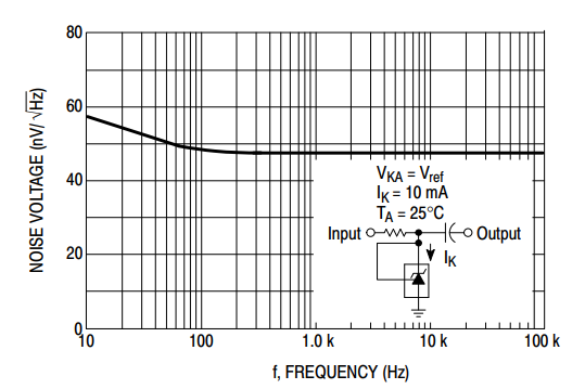 OnSemiTL431noise.PNG