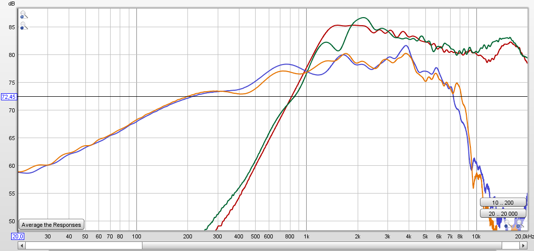 Dayton vs Peerless.png