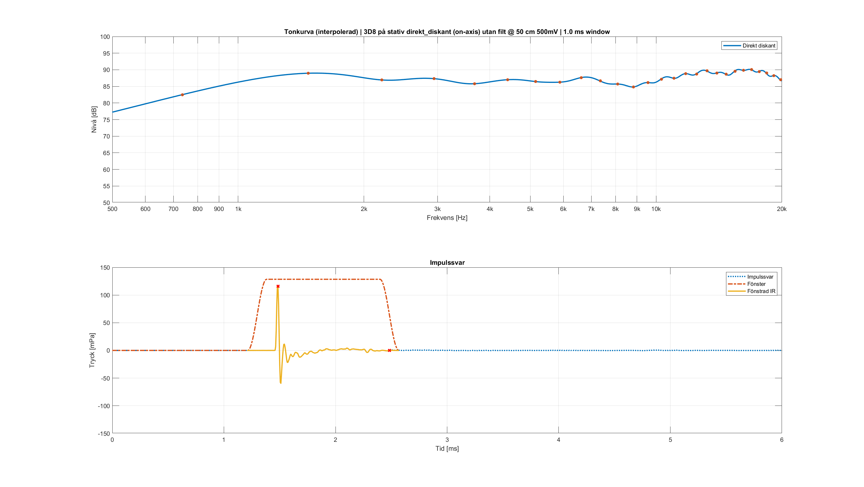 1a 3D8 på stativ direkt_diskant direct-axis 1000us.png