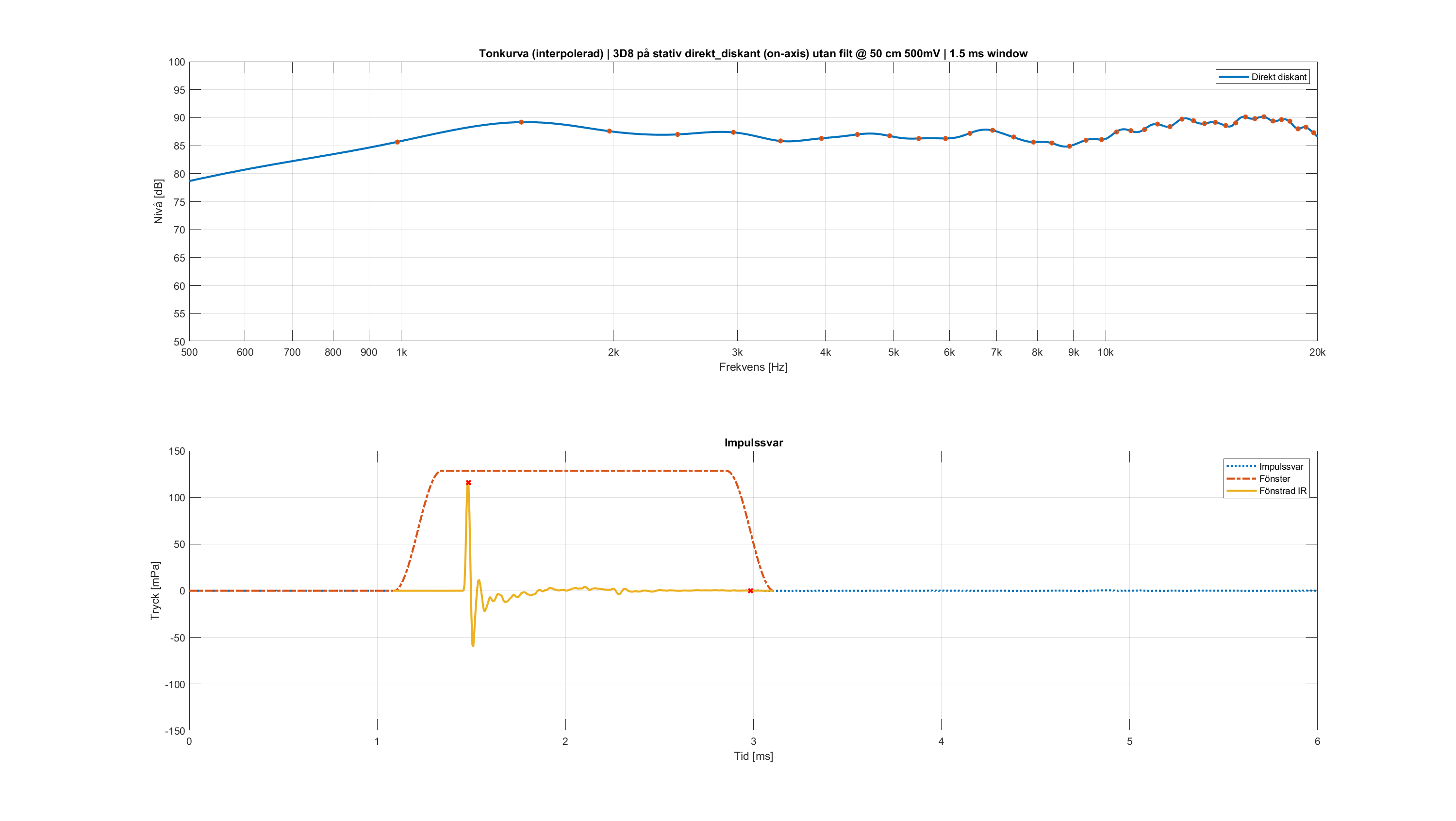 1b 3D8 på stativ direkt_diskant direct-axis 1500us.png