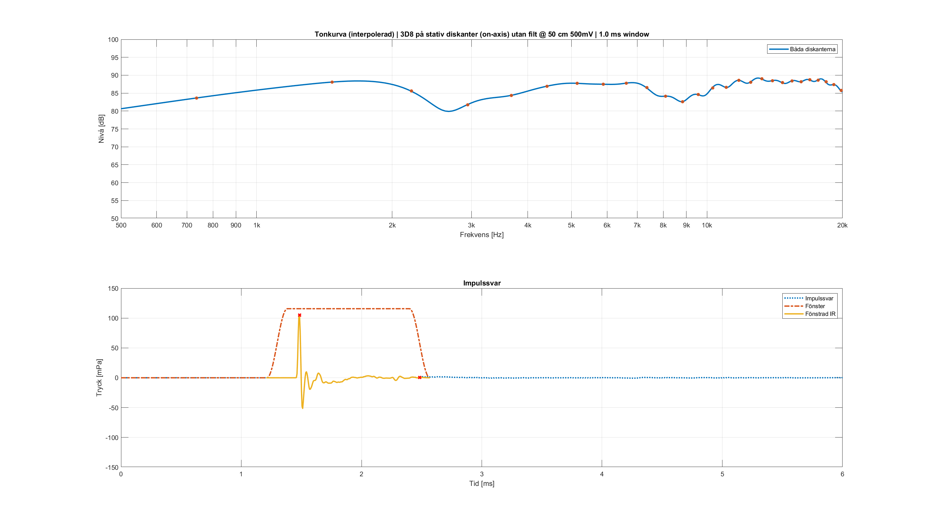 2a 3D8 på stativ med 2 diskanter direct-axis 1000us.png