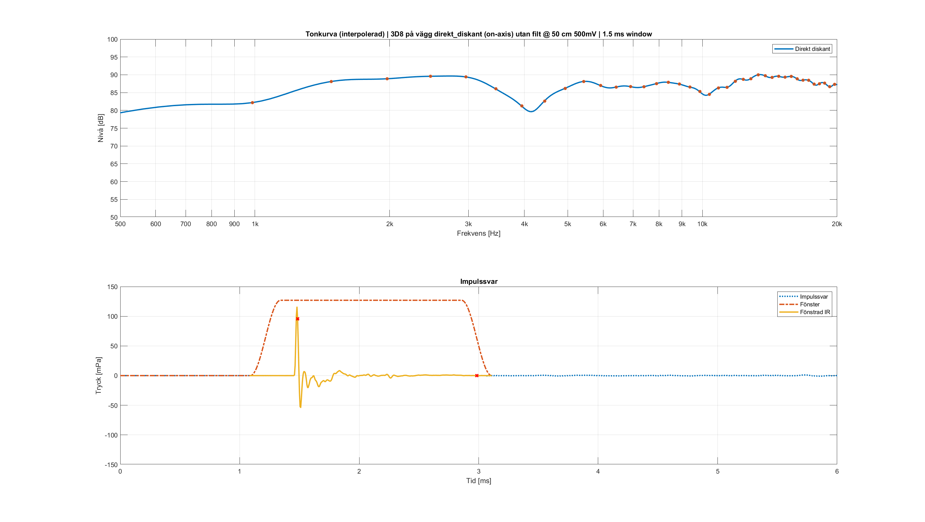 3a 3D8 på vägg direkt_diskant direct-axis 1500us.png