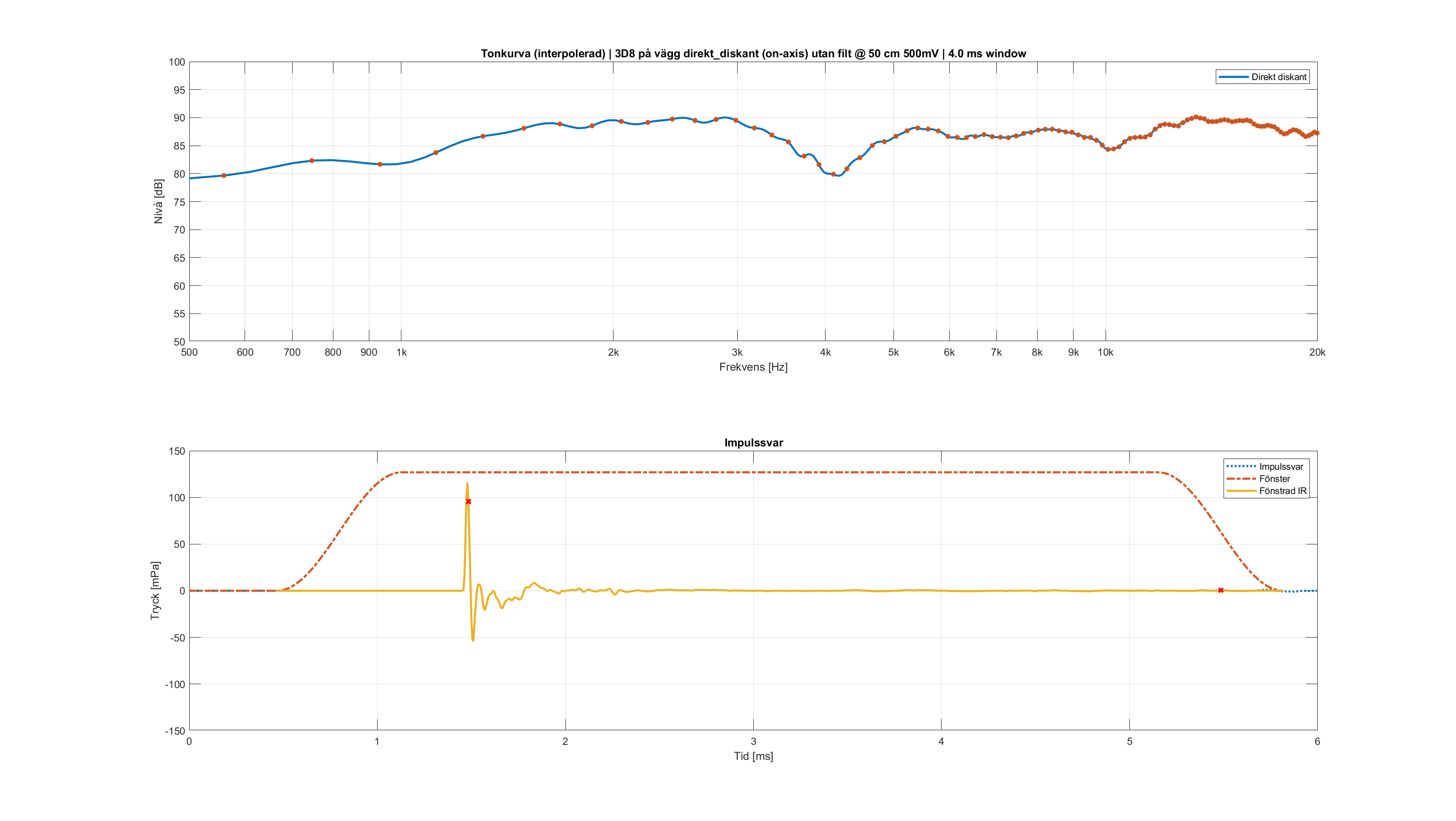 3c 3D8 på vägg direkt_diskant direct-axis 4000us.png