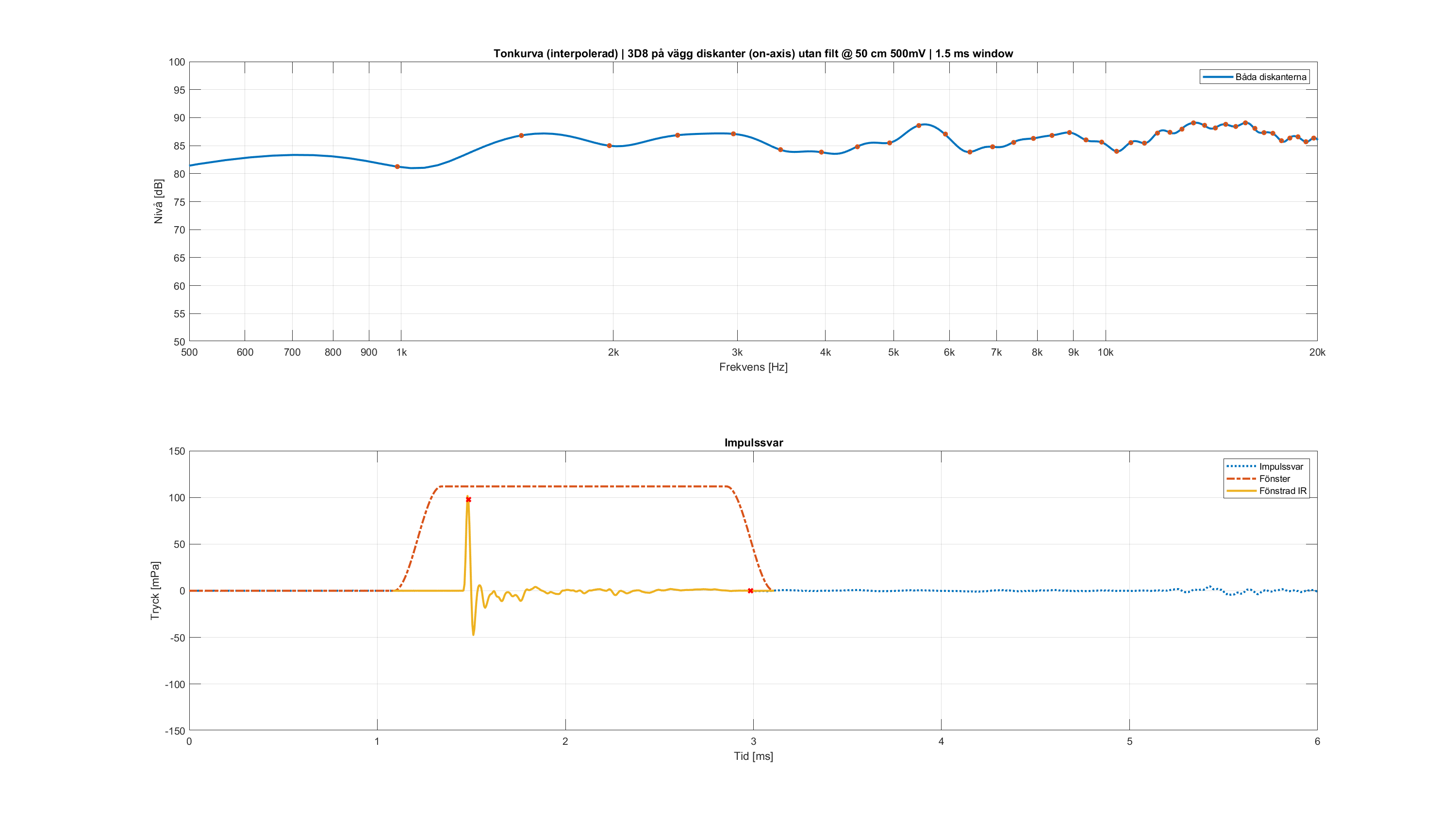 4a 3D8 på vägg med 2 diskanter direct-axis 1500us.png