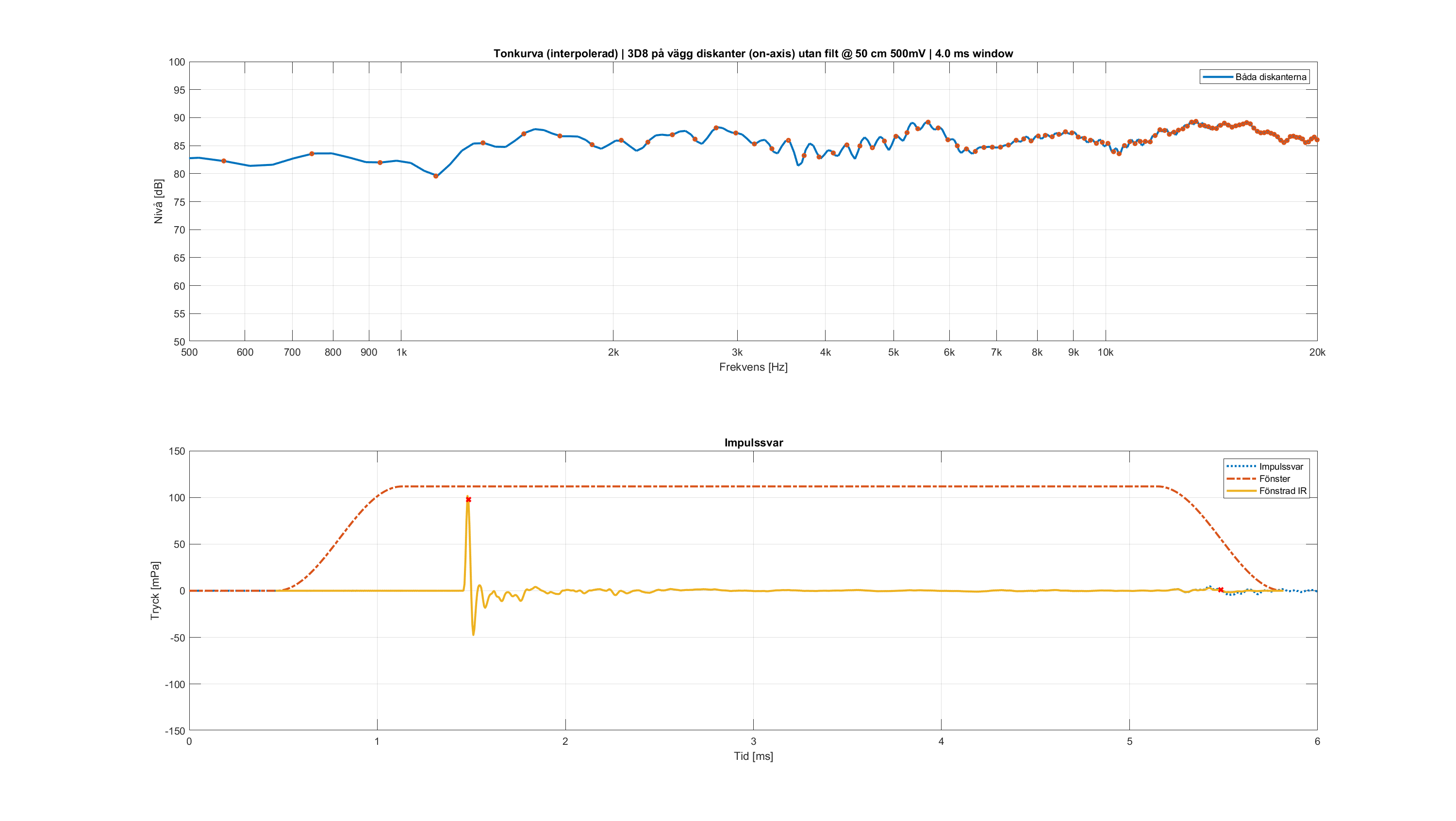 4c 3D8 på vägg med 2 diskanter direct-axis 4000us.png