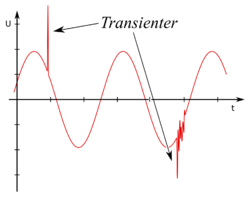 Netz_transienten-sv.png