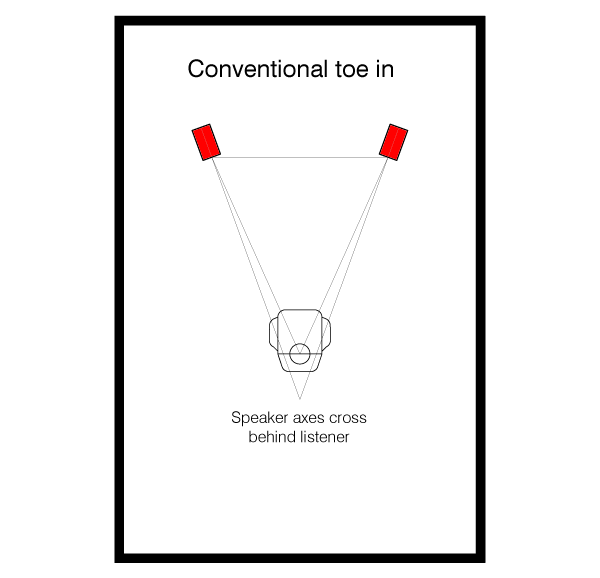 Conventional toe in.gif