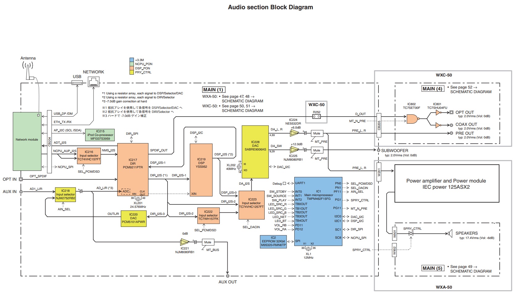 yamaha block diagram.jpg