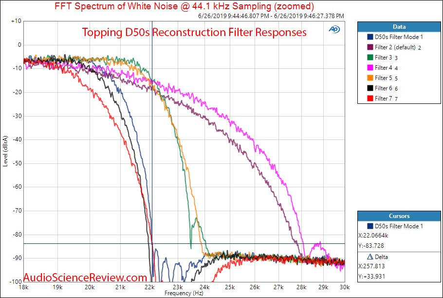 Topping D50s DAC Reconstruction Filter Modes Audio Measurements.png