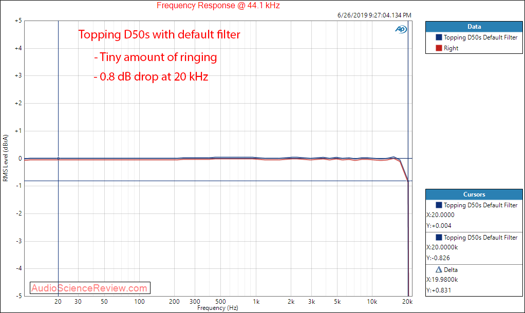 Topping D50s DAC Frequency Response Audio Measurements.png