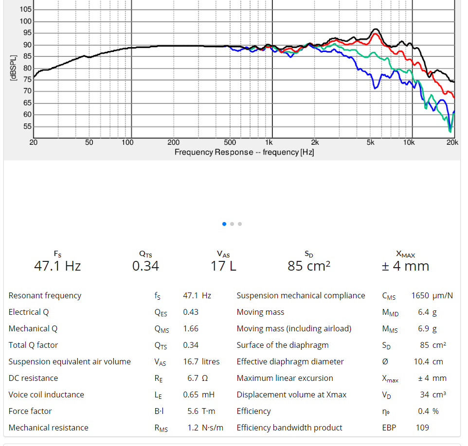 Dayton RS150P-8A.PNG