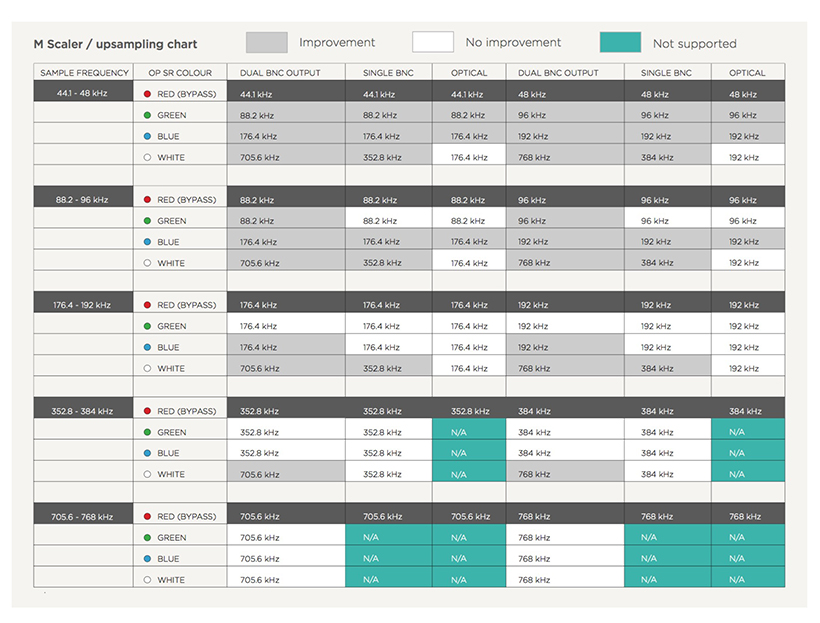 upsampling-chart.jpg