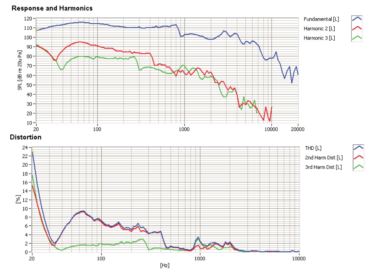 SB-Acoustics%2029NRX%20dist.jpg