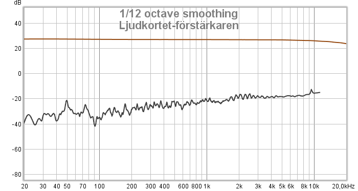 Ljudkortet-förstärkaren.png