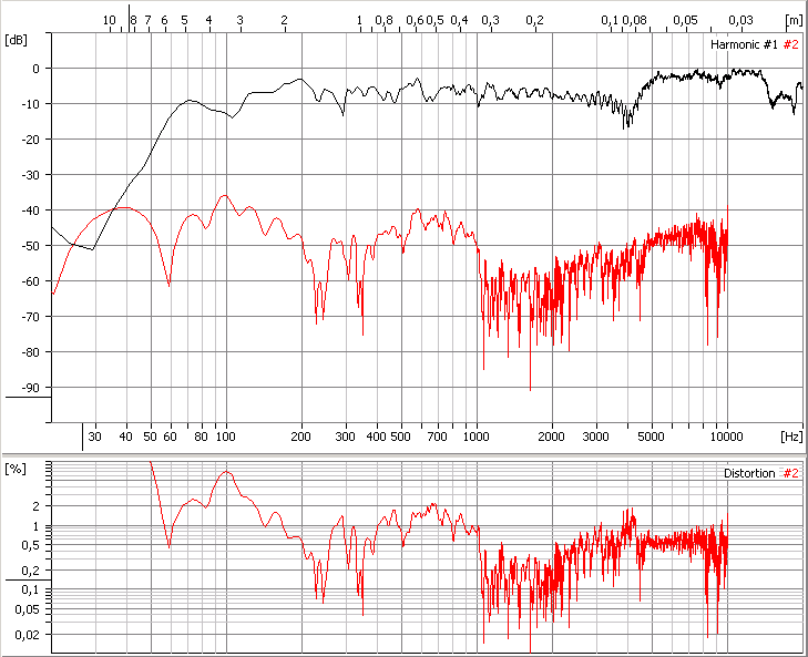 freq resp S-CN301-LR.gif