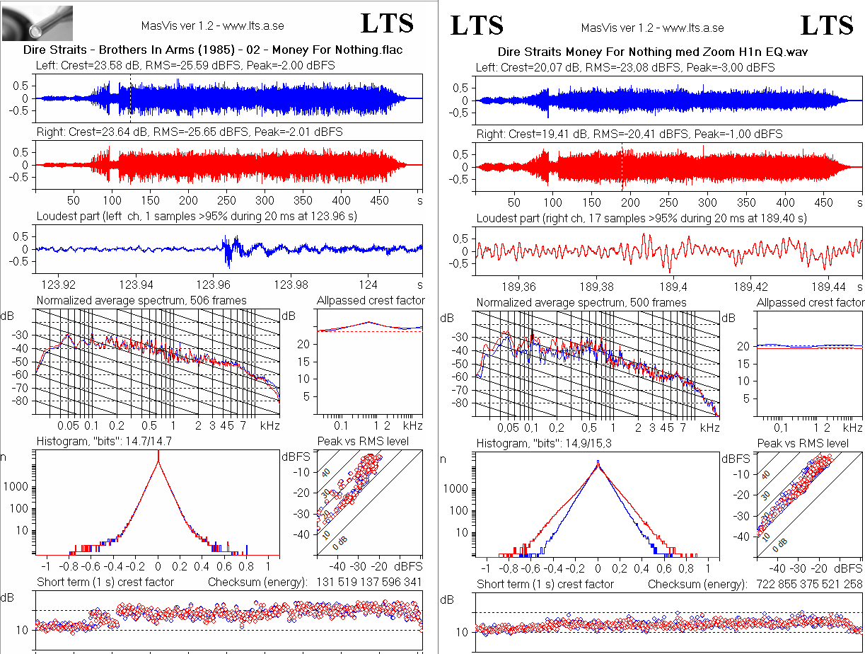 Masvis Dire Straits Money for nothing Zoom H1n EQ.png