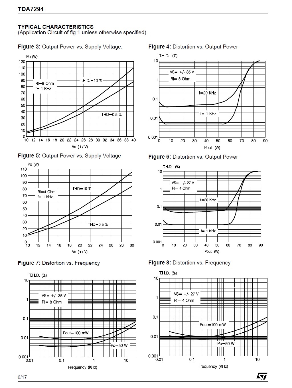 TDA7294 ourput power vs voltage.jpg
