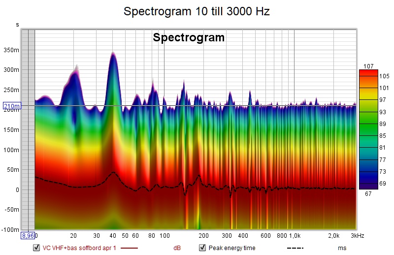 Spectrogram 10 till 3000 Hz.jpg