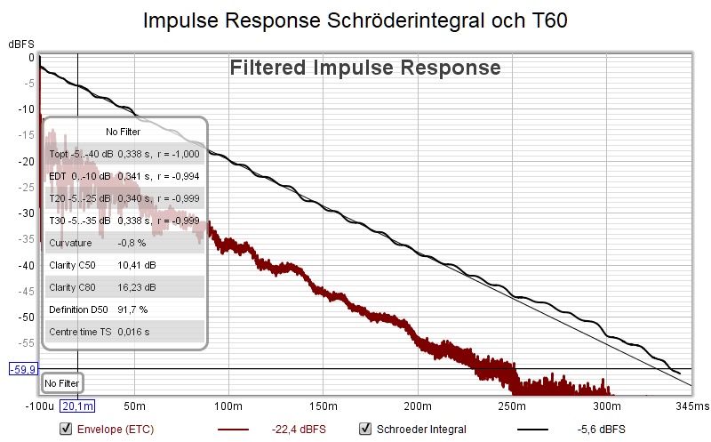 Impulse Response Schröderintegral och T60.jpg