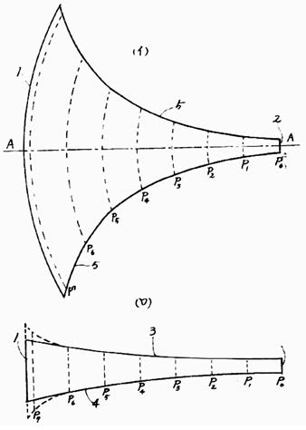 Horn Theory an-introduction-to 12.jpg