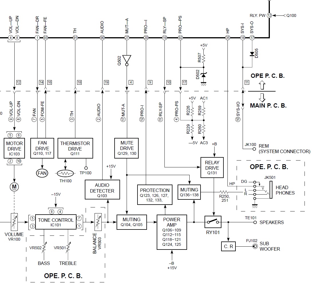 Yamaha RX-E100 subwooferutgång blockdiagram.jpg