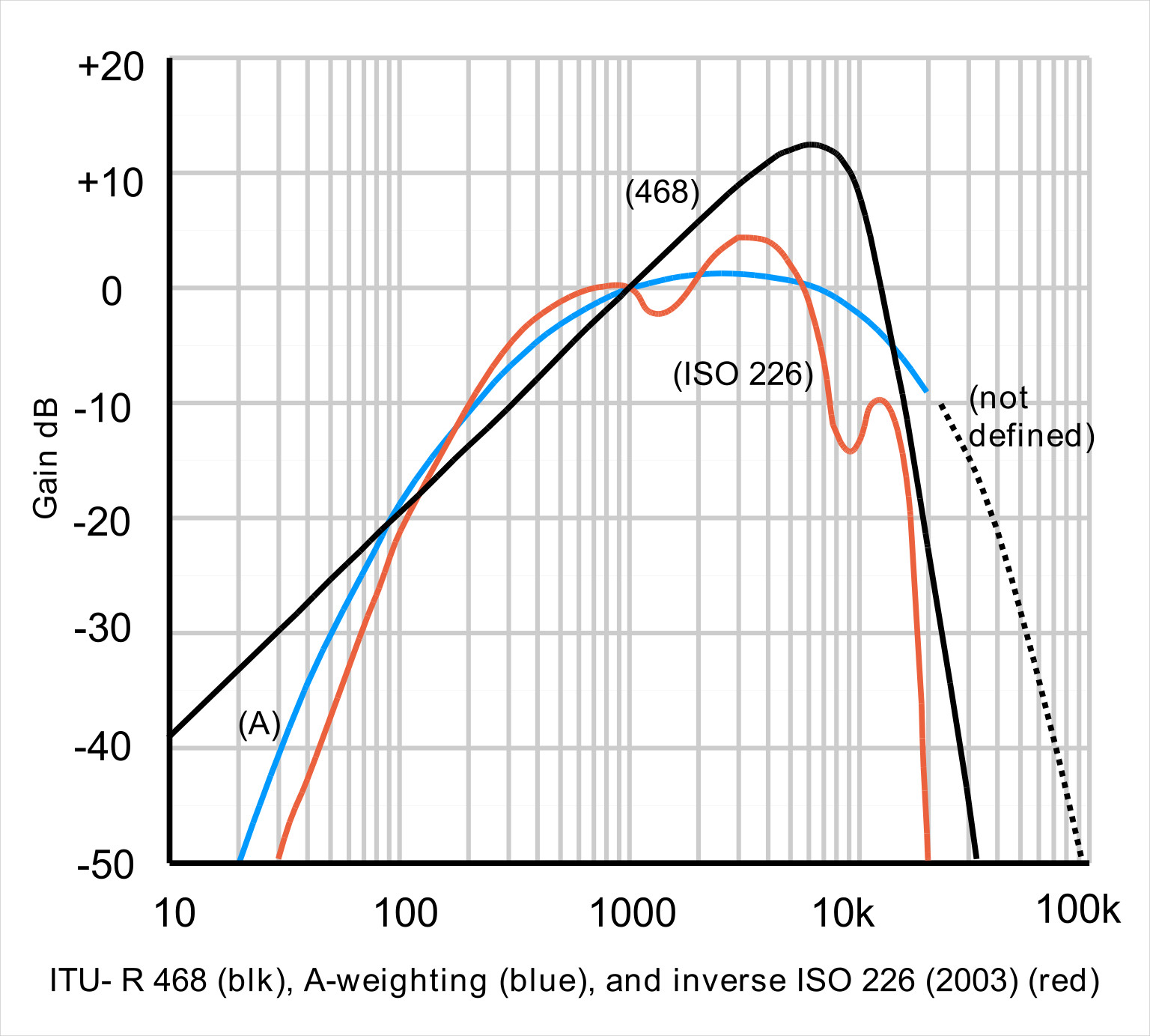 ITU- R 468 CCIR1K.jpg