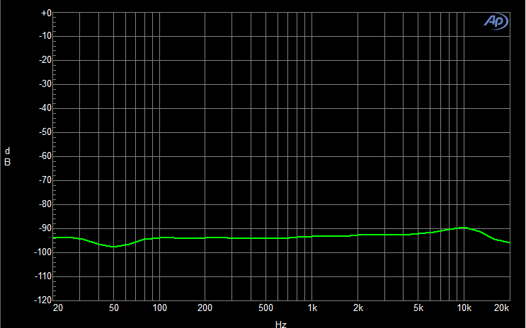 THD + N vs Frequency.PNG