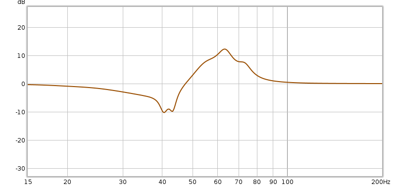 peqcurve.png