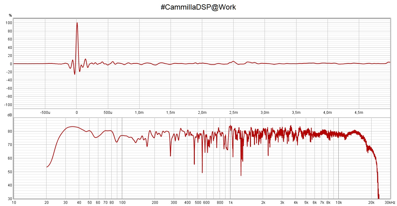 CammillDSP@Work.jpg