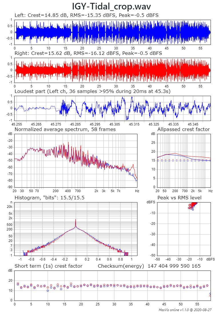 masvis-online IGY-Tidal_crop.png