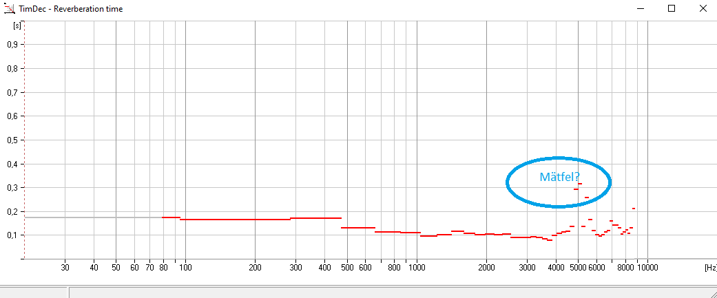 Efterklangsmätning i vardagsrummet.png