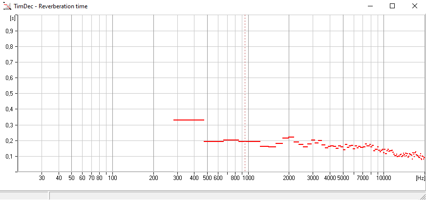 Efterklangsmätning i vardagsrummet 20-09-29 OM-1.png