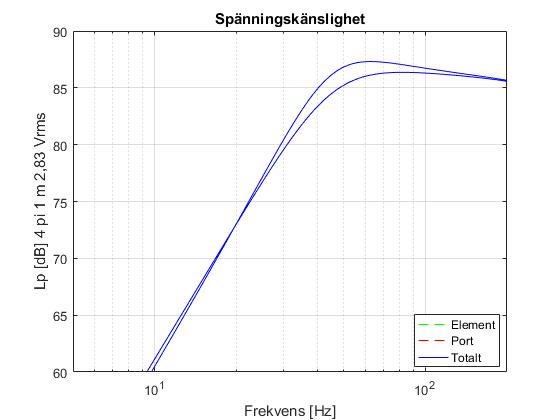 sluten isoterm 1.jpg