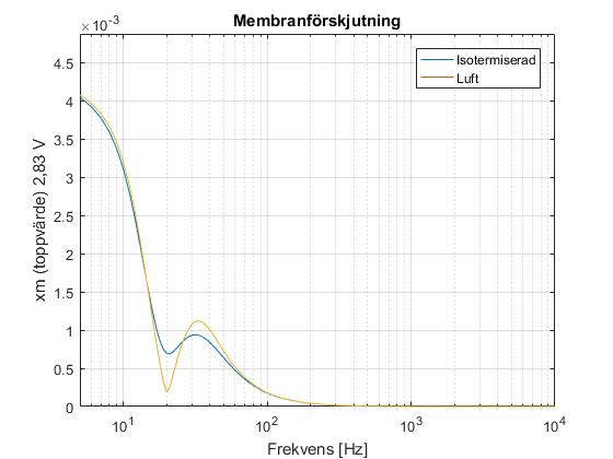 basref förskjutning.jpg