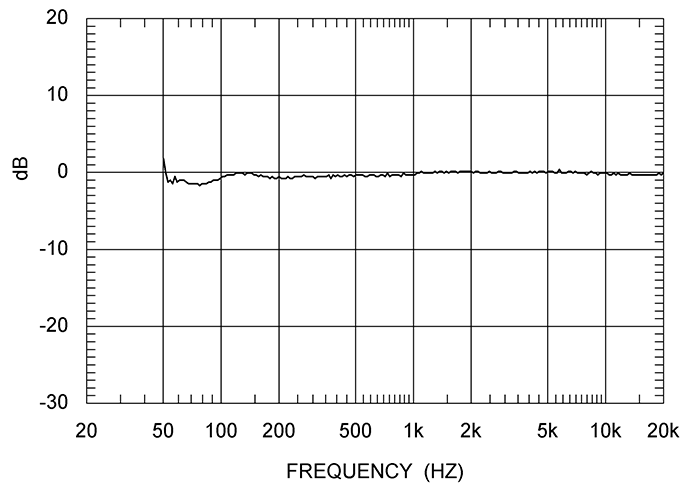 LS50 dev_90db.gif