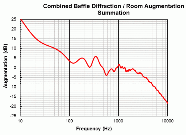 Guestimate of boundary gain.gif