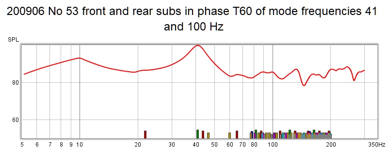 200906 No 53 front and rear subs in phase T60 of mode frequencies 41 and 100 Hz.jpg
