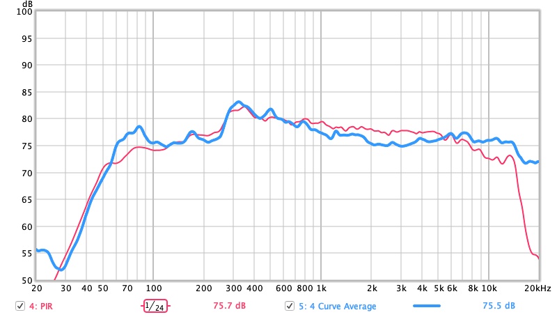 4 Curve Average.jpg