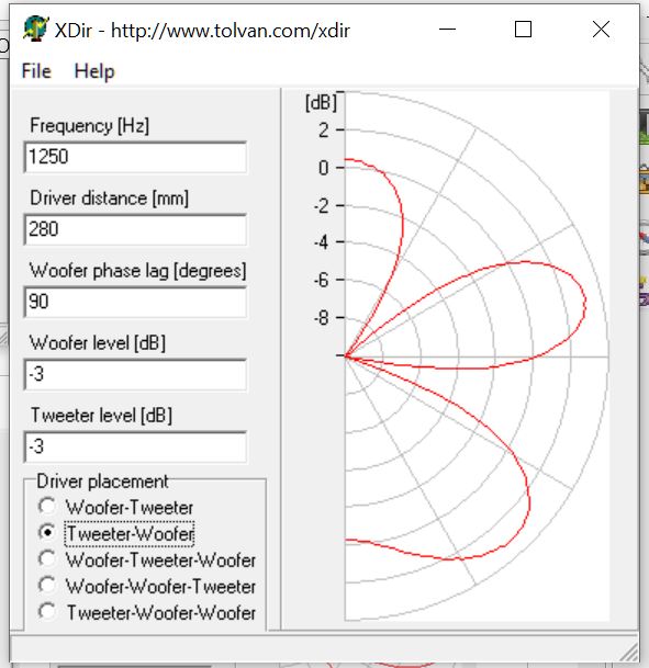 Tolvan XDir Tweeter -Woofer 1250 Hz vs 280 mm.JPG