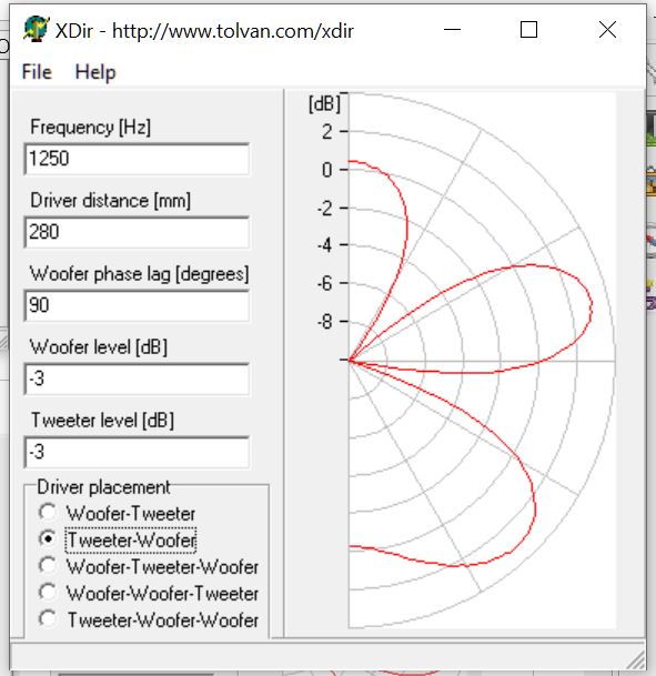 Tolvan XDir Tweeter -Woofer 1250 Hz vs 280 mm.JPG