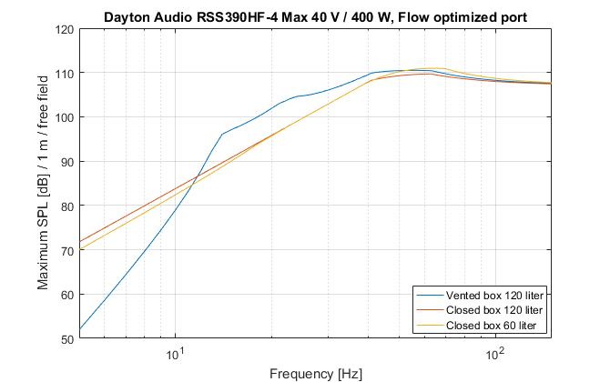 RSS390HF­4 max SPL.jpg