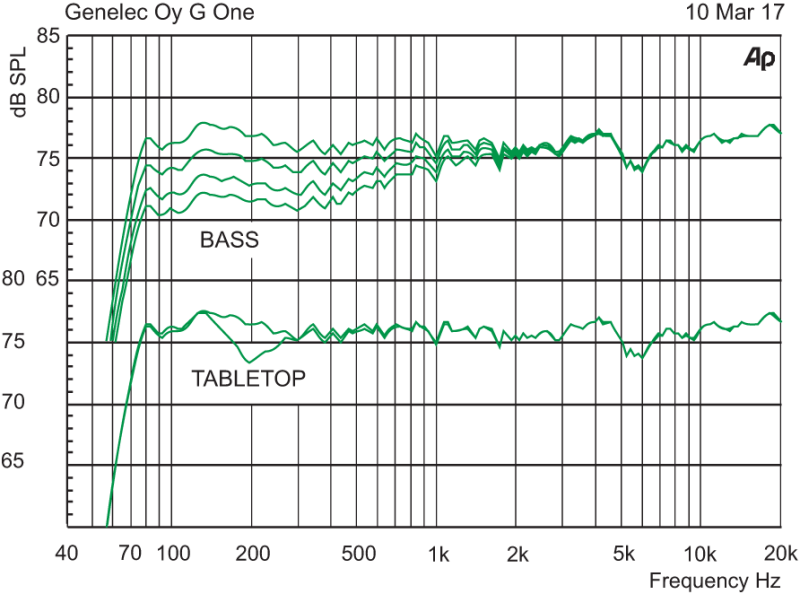 G_One_tone_controls.png