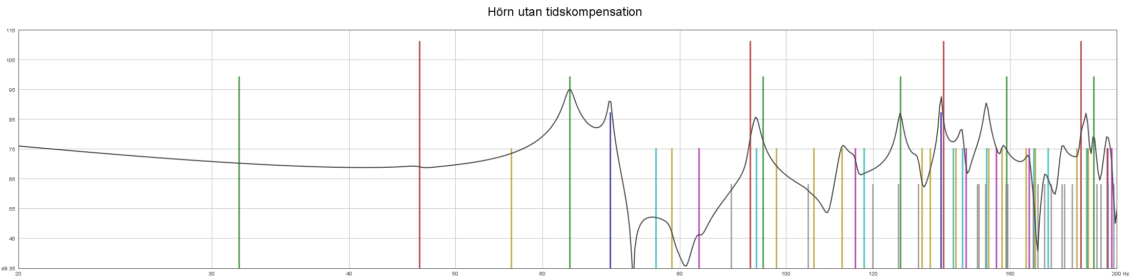 Hörn utan tidskompensation.jpg