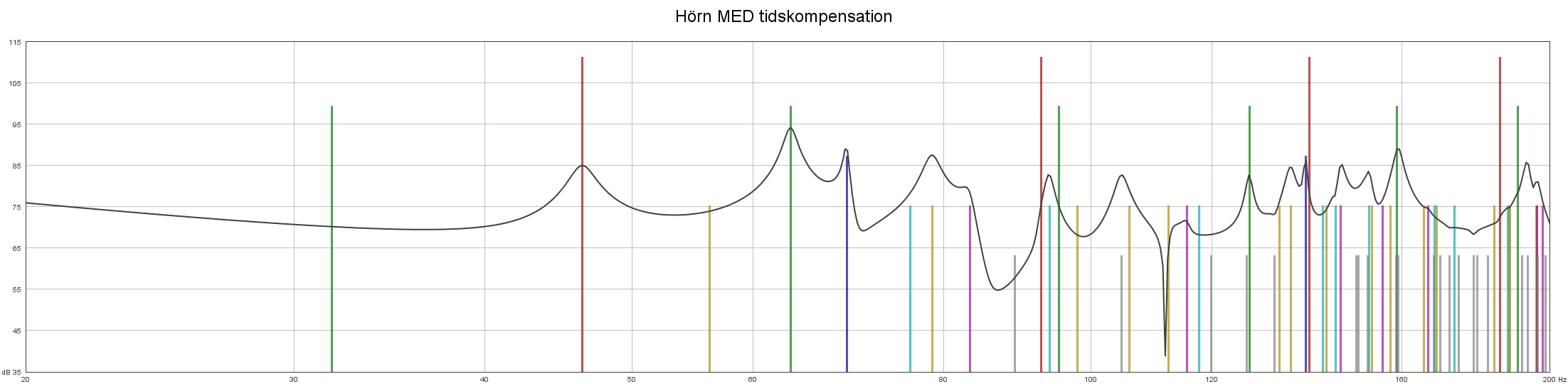 Hörn MED  tidskompensation.jpg