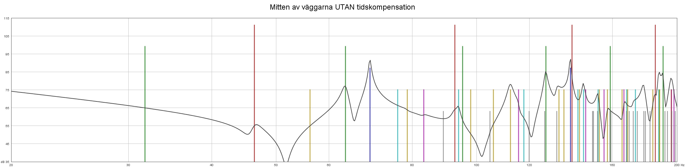 Mitten av väggarna utan tidskompensation.jpg