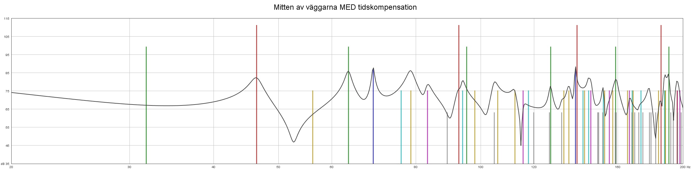 Mitten av väggarna MED tidskompensation.jpg