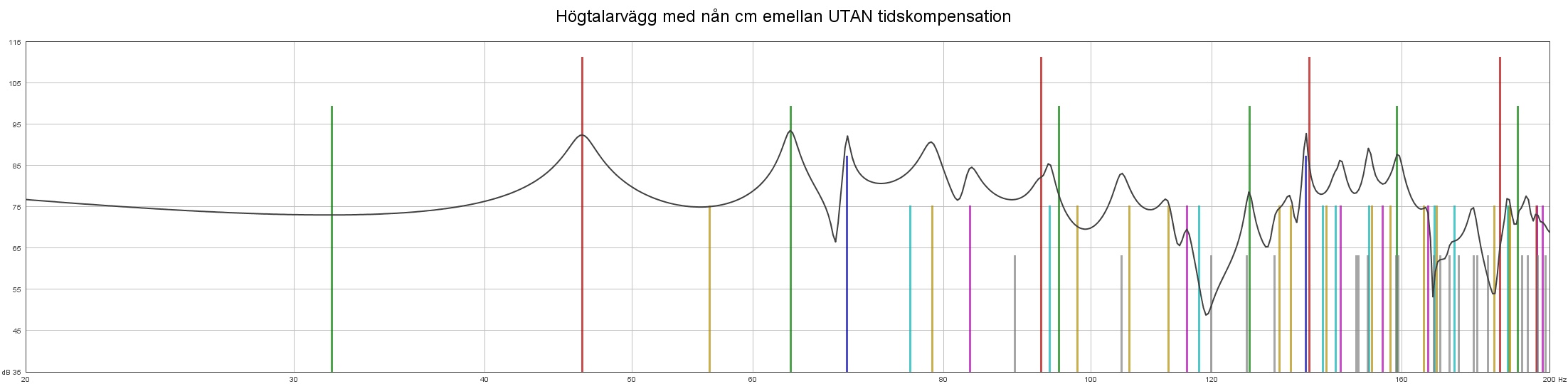 Högtalarvägg med nån cm emellan UTAN tidskompensation.jpg