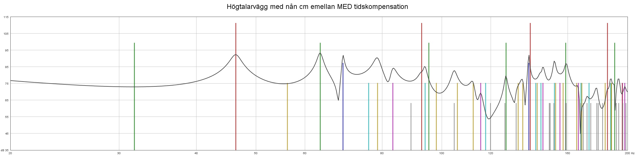 Högtalarvägg med nån cm emellan MED tidskompensation.jpg