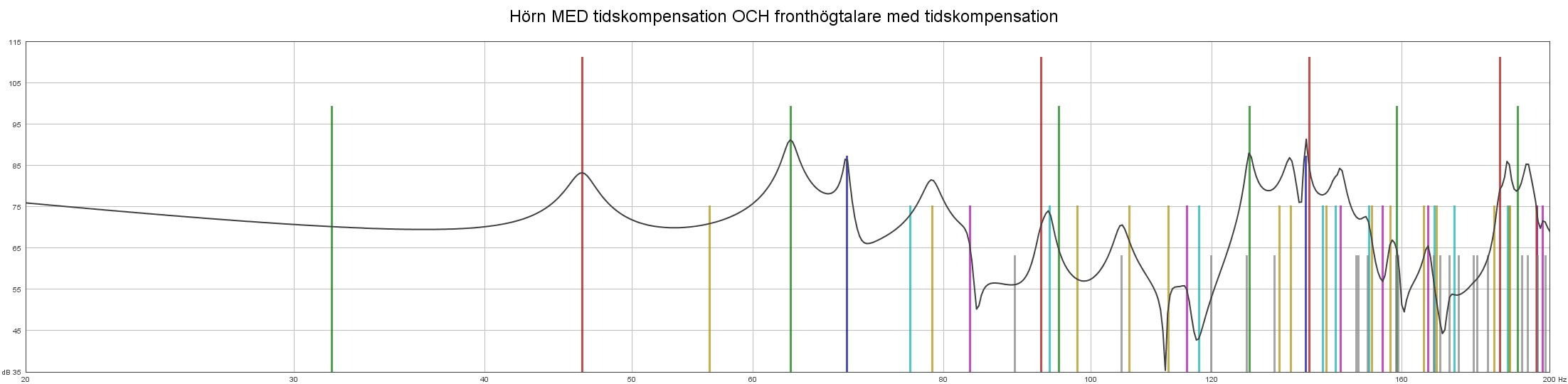 Hörn MED  tidskompensation OCH fronthögtalare med tidskompensation.jpg