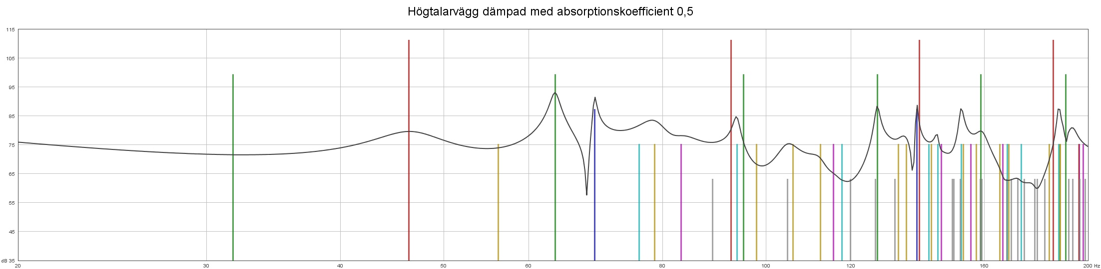 Högtalarvägg dämpad med absorptionskoefficient 0.5.jpg